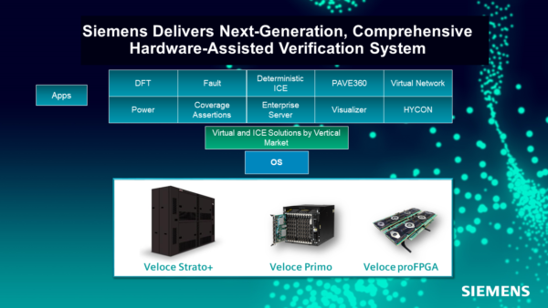 Siemens EDA launches new Veloce hardware-assisted verification system