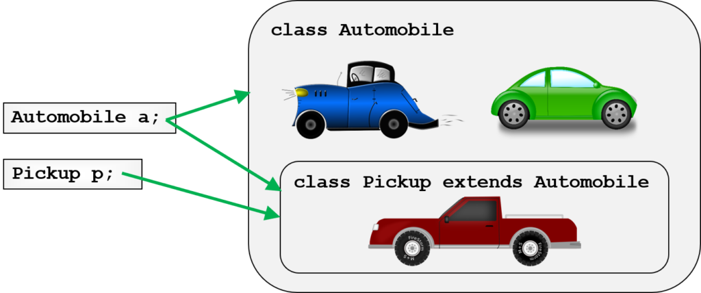 Base and derived classes and their handles