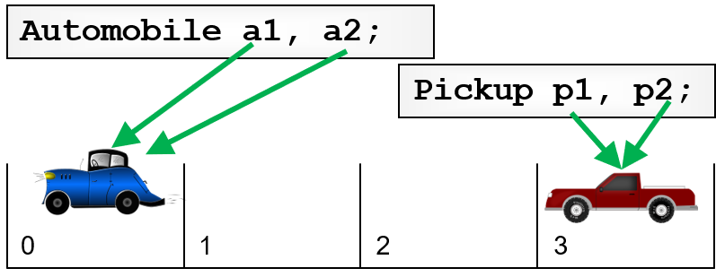 Parking lot with an Automobile and Pickup, plus class variables