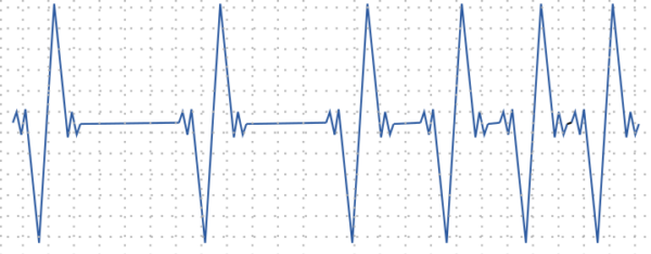 Performance Profiling How-To (Make My Testbench Faster)