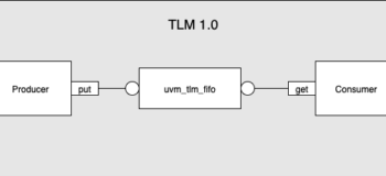 TLM 1.0 in pyuvm