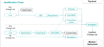 Webinar Preview: Practical Flows for Continuous Integration