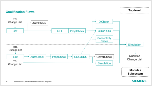 Webinar Preview: Practical Flows for Continuous Integration