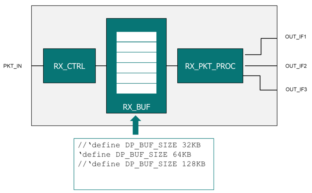 Example configurability using defines