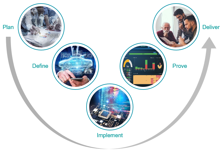 ISO 26262 Lifecycle Key Components