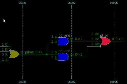 Using automation with time cone tracing