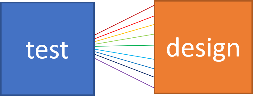 Connect module with individual ports