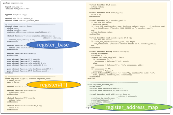 Register Testing the “Easy Way” at DVCON Europe