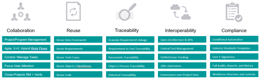 Re-imagining requirements management for safety-critical projects