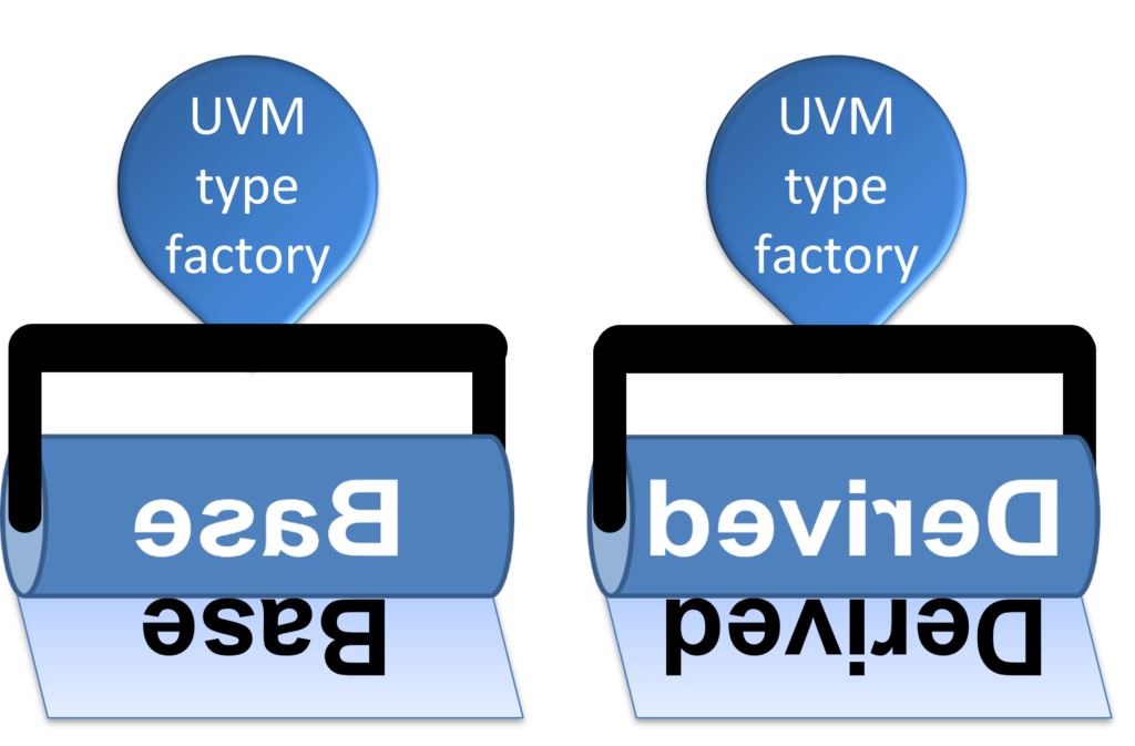 UVM Factory Revealed, Part 1