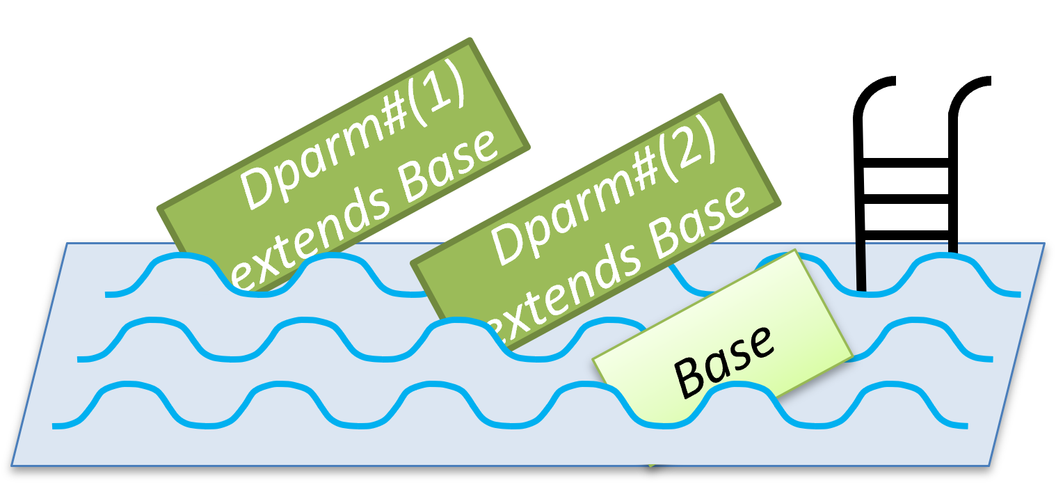 Pool of parameterized handles in SystemVerilog