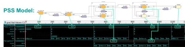 Portable Stimulus and VIP: Like a Hand in a Glove