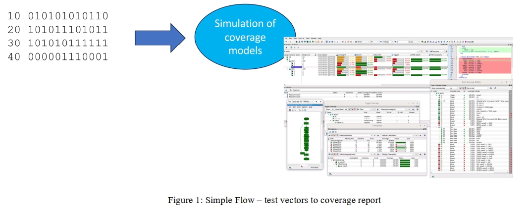 Got Coverage? - Verification Horizons