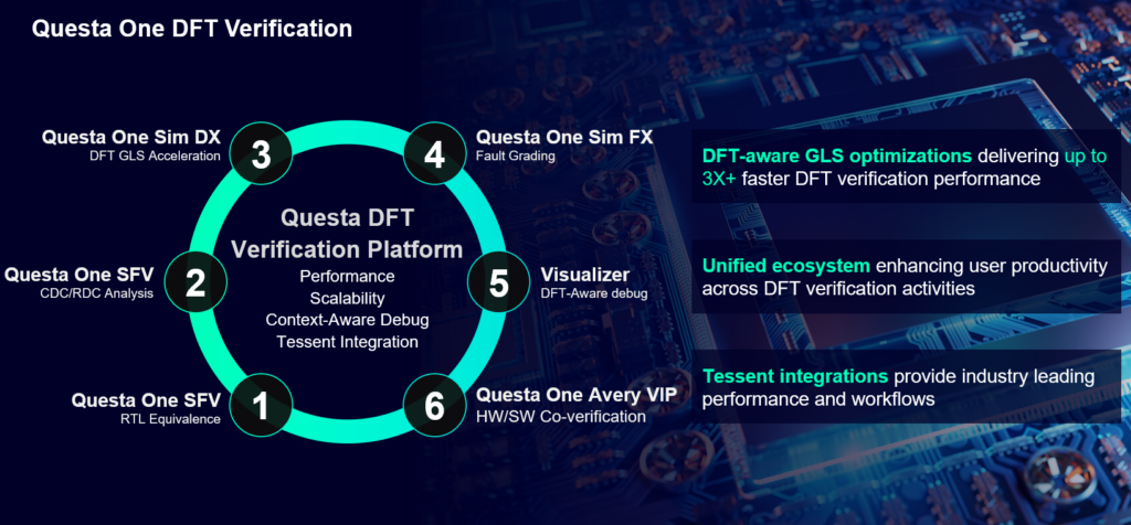 Questa One DFT Verification
