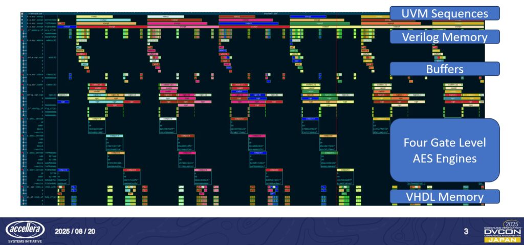 Correlation in the wave window with Transactions