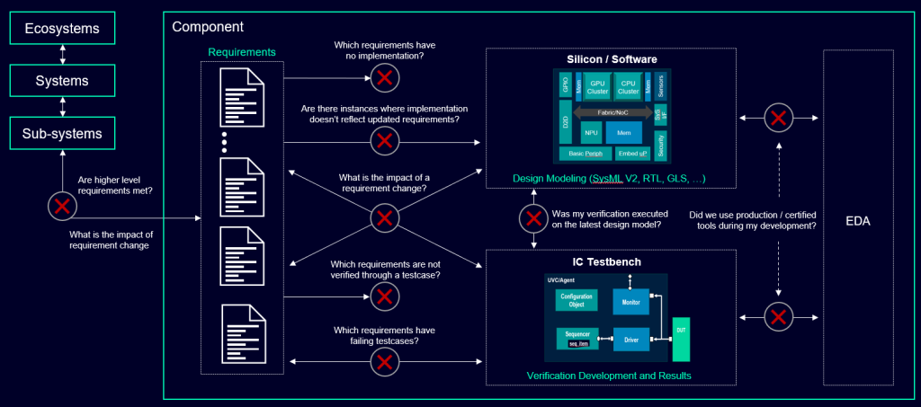 Traceability questions keeping engineering leaders up at night