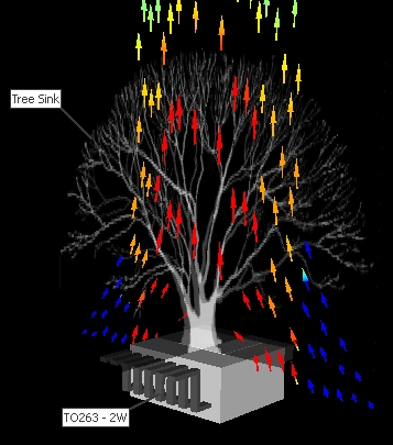 tree_sink