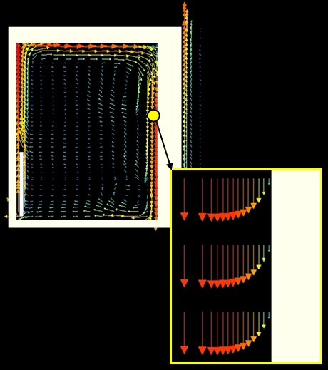 vectors_boundary_layer