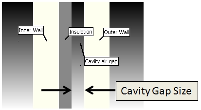 cavity_gap