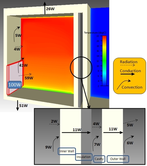 room_heat_flux_budget1