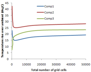 grid_sens_graph