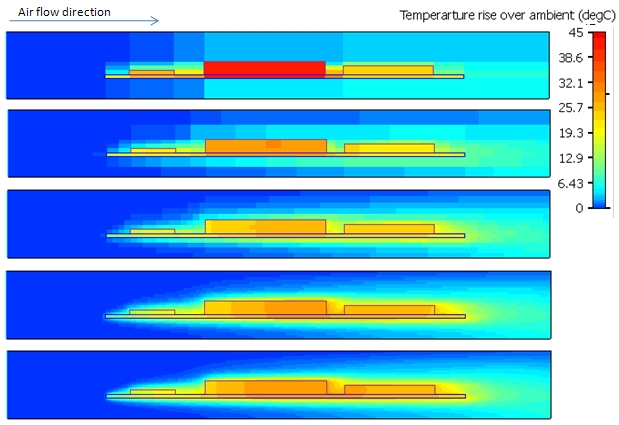 grid_sens_temps