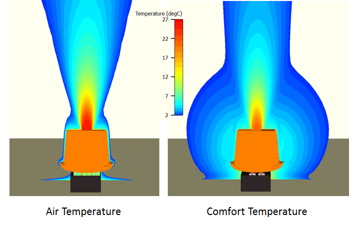 Air temperature vs. comfort temperature