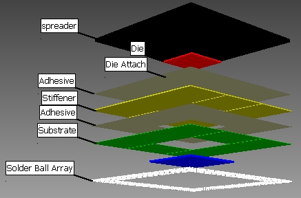 Detailed package _exploded