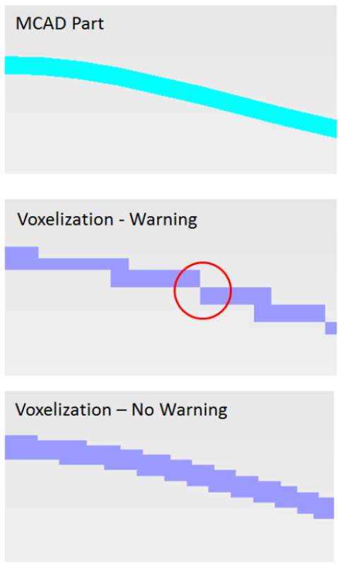 ConductionPathPreservation