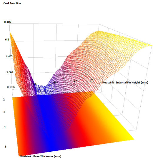 Base_vs_FinHeight