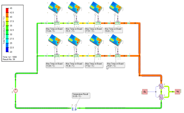How Cool is that? A 1D3D Approach to Simulating Liquid Cooling