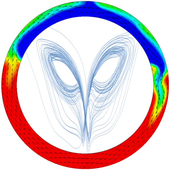Chaotic Fluid Dynamics Part 3 – Wheels