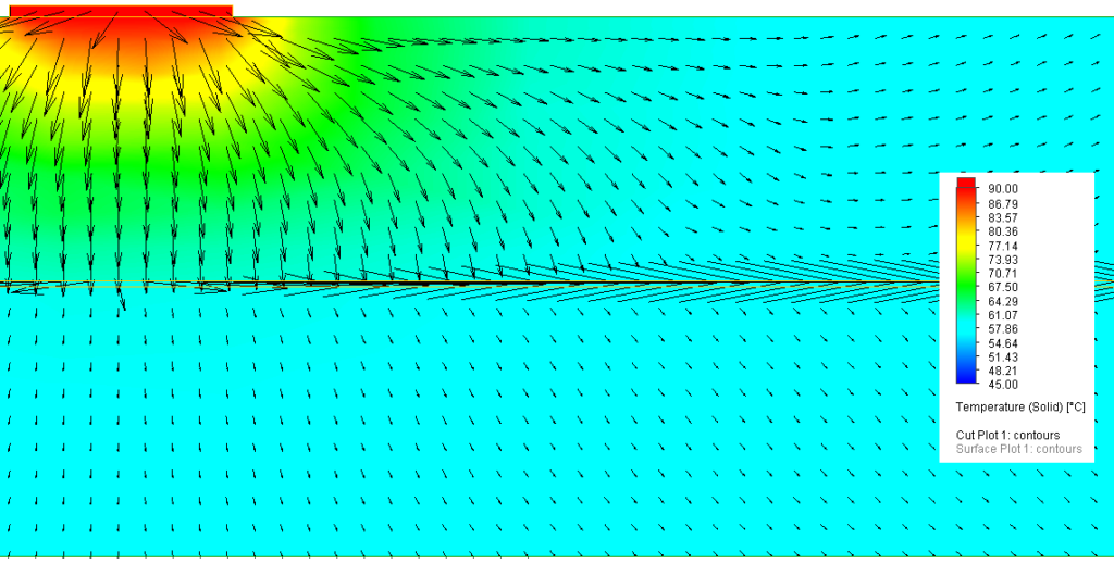 Trace and plane Temperature contours and Heat Flux vectors