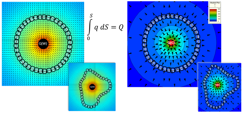 Demystifying electromagnetics - conservation of Q