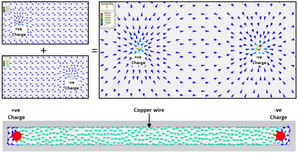 Demystifying Electromagnetics, Part 2 – Wires