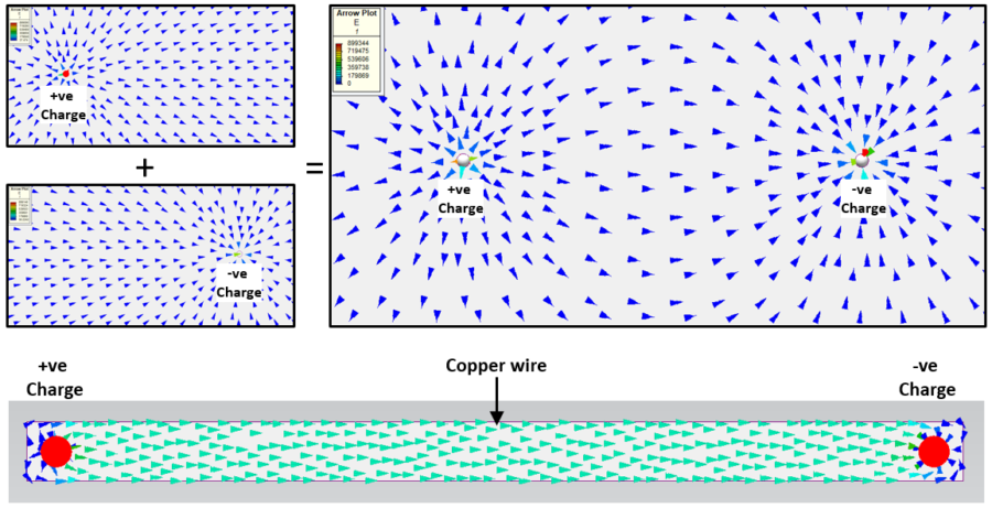 Demystifying Electromagnetics, Part 2 - Wires - Simulating the Real World