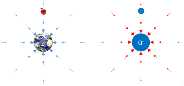 Demystifying Electromagnetics, Part 1 – Fields and Analogies