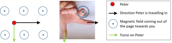 Demystifying Electromagnetics, Part 3 – Magnets