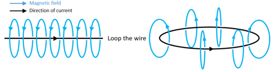 Demystifying Electromagnetics, Part 4 – Inductors - Simulating the Real ...