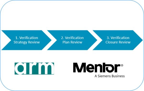 Does your SoC verification need a shot in the Arm?