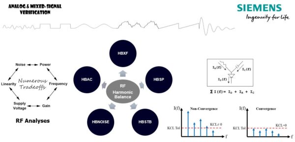 The Importance of RF Harmonic Balance Analyses