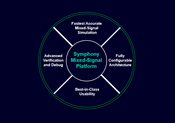 Mixed-Signal Verification: Symphony Customer Success Stories across the Siemens EDA and Solido Custom IC Forums