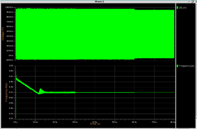 How Symphony Pro is defining the future of mixed-signal verification for high-speed die-to-die interfaces: A case study by AnalogPort