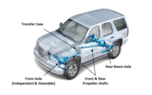 How American Axle & Manufacturing Integrates NX & LMS Test.Lab