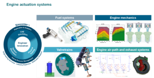 Optimizing the design of engine actuation systems using system simulation