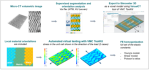 VirtualCT: realistic composite material modeling using micro-CT-based voxel approach