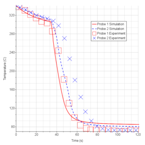 It’s just a matter of time (scales)!