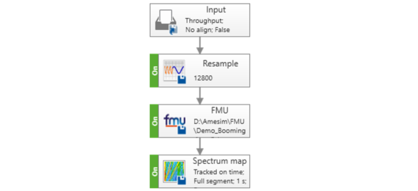 The displayed process in process designer embeds FMUs