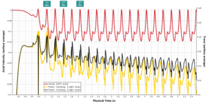 Less is more only when more is too much in STAR-CCM+ v12.06