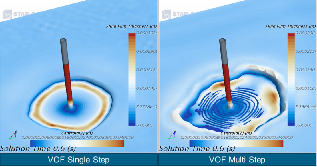 Simcenter STAR-CCM+ V13.04: Get Into Your Stride With VOF Multi-Step ...